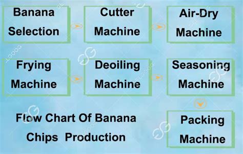 how banana chips are made in a factory